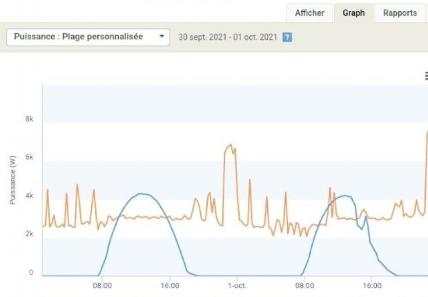 Installation photovoltaique à BELLEVILLE-EN-BEAUJOLAIS